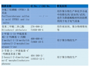 REACH205(xing)yԇ/REACH205(xing)Ҫk